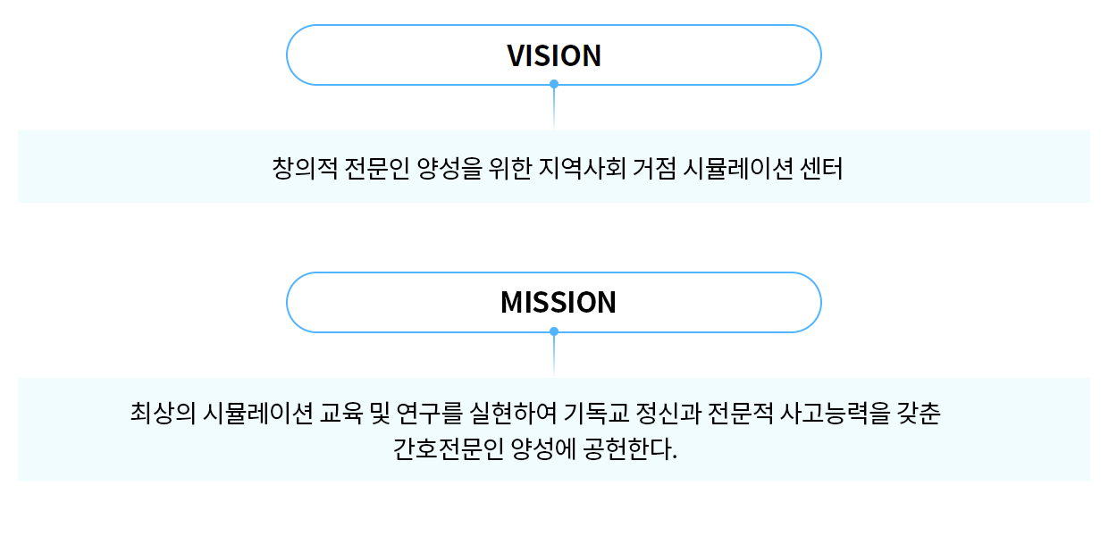 [비전] 창의적 전문인 양성을 위한 지역사회 거점 시뮬레이션 센터 [미션] 최상의 시뮬레이션 교육 및 연구를 실현하여 기독교 정신과 점누적 사고능력을 갖춘 간호전문인 양성에 공헌한다.