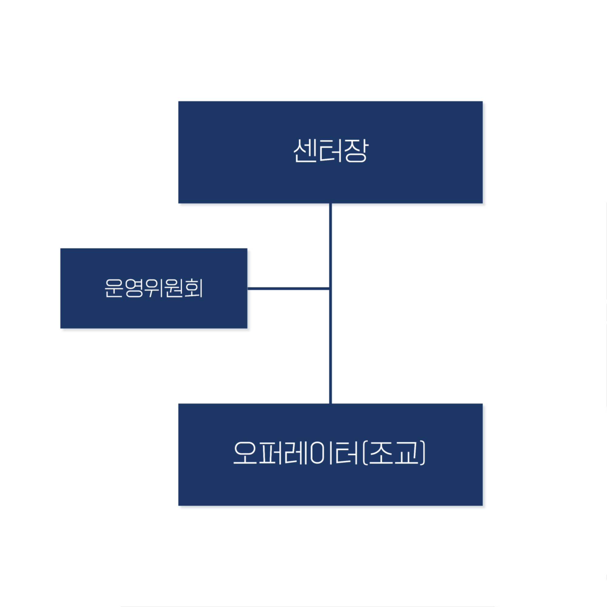 02-조직도-2.png